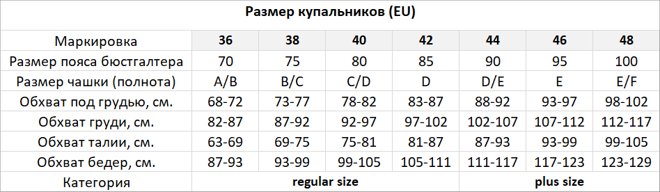 Размер купальников (EU)